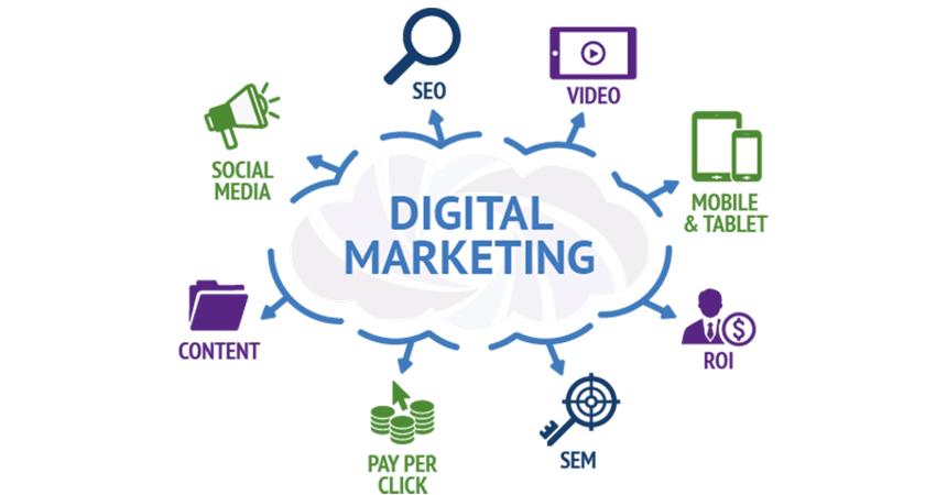 elements of digital marketing